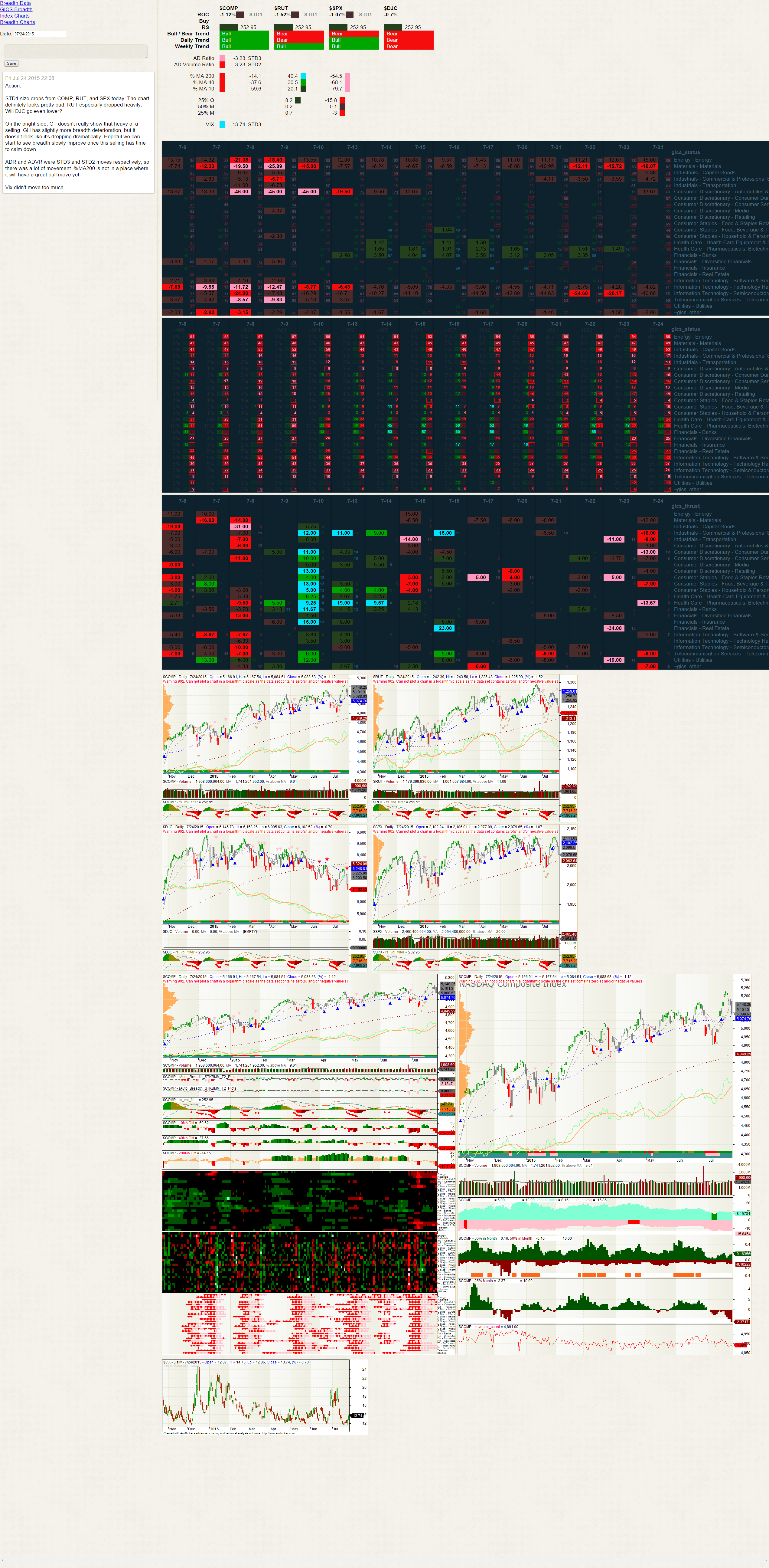 Heading image Market Breadth