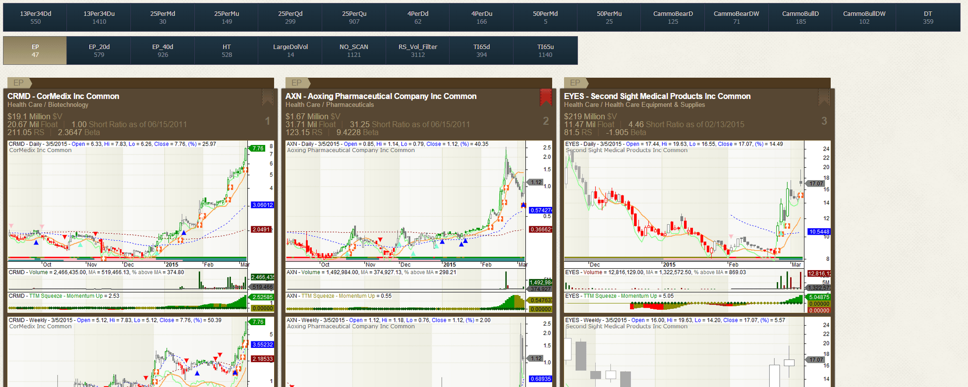 Heading image Chart Scans v1