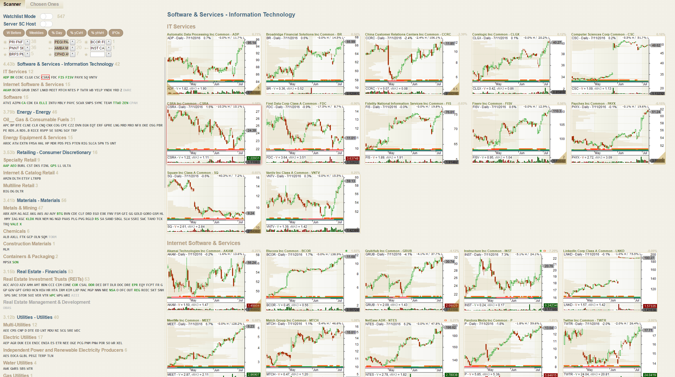 Heading image Chart Scans v2