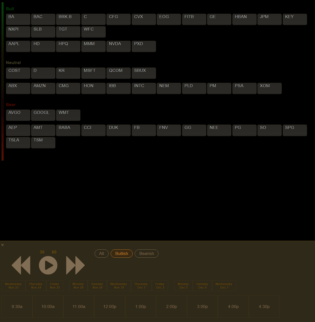 Heading image Day Trader Dashboard