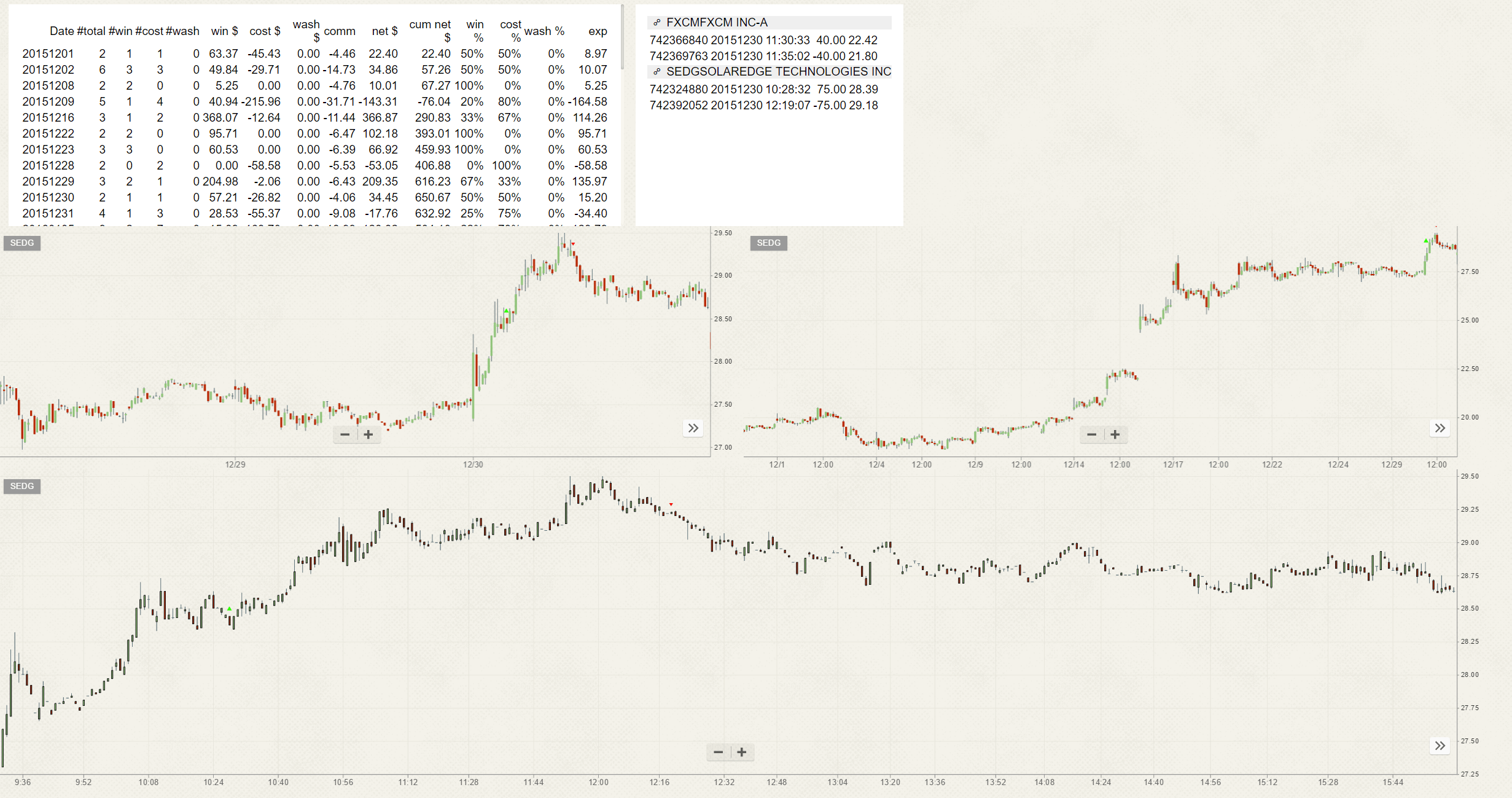 Heading image Day Trader Review