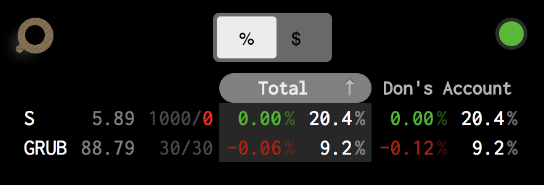 Heading image Portfolio Watcher