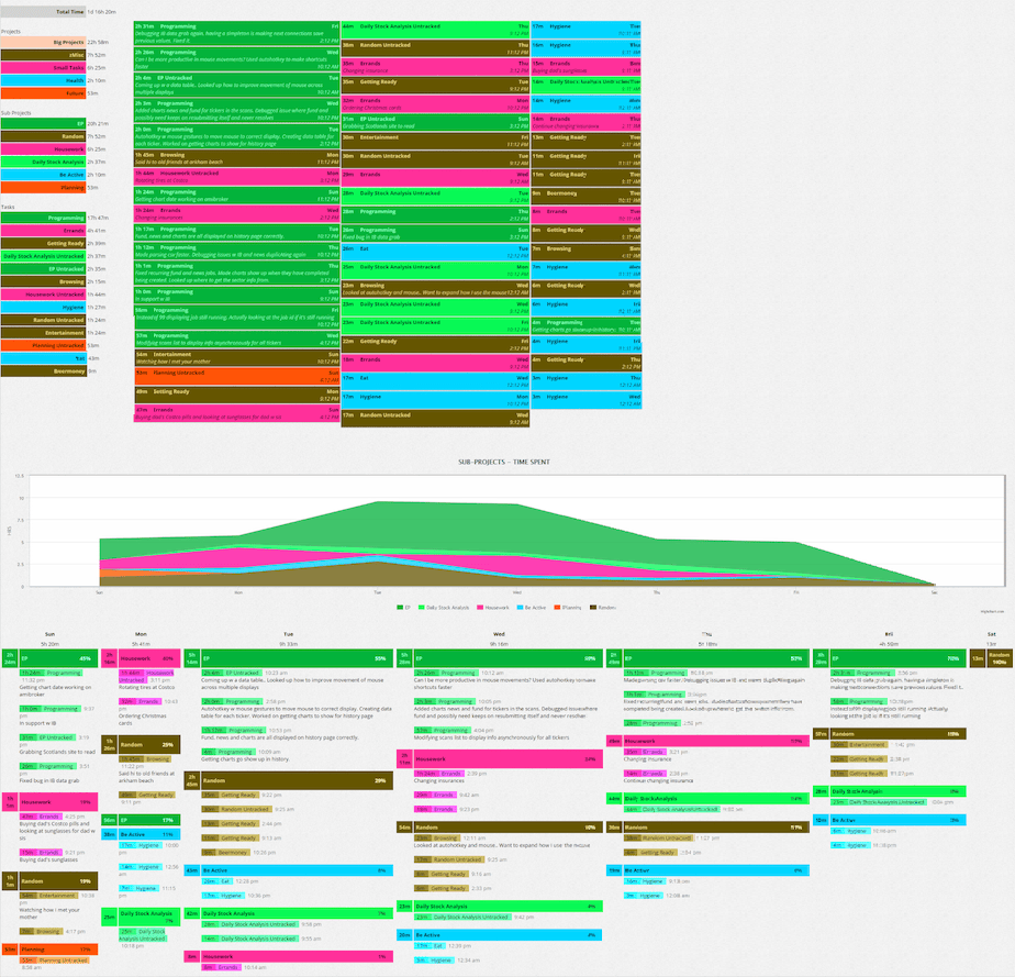 Heading image Time Tracking Overview